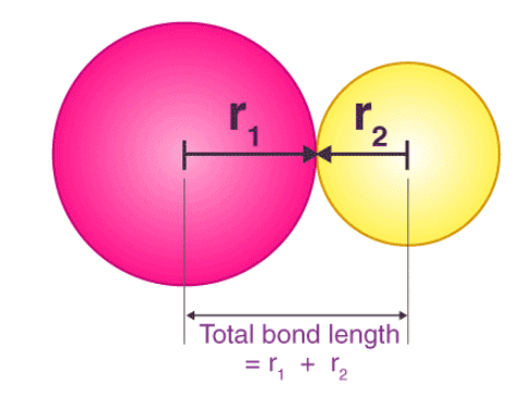 Bond Length