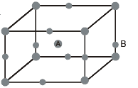 Solved Examples: The Solid State | Physical Chemistry for NEET