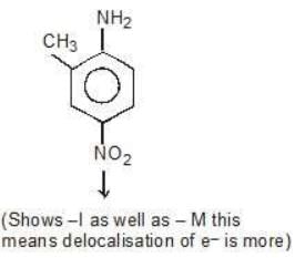 Acidity and Basicity - Class 11