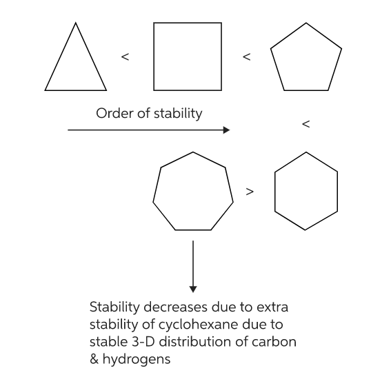 Conformational Isomerism | Chemistry Class 11 - NEET