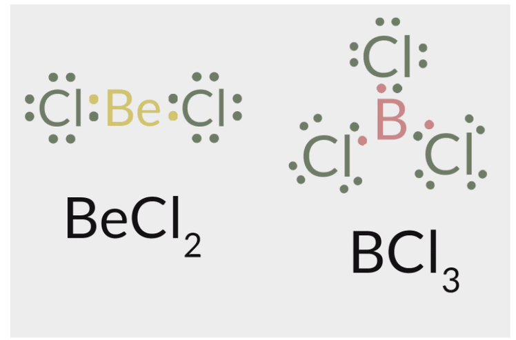 Incomplete Octet
