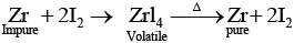 NCERT Exemplar: Isolation of Elements (Old NCERT) | Chemistry for JEE Main & Advanced