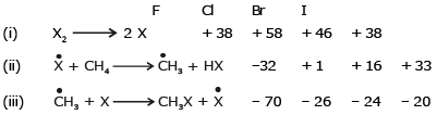 Alkanes: Preparation, Properties & Conformations | Chemistry Class 11 - NEET