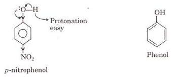 Class 12 Chemistry Sample paper Test - 1 (with solution) | Additional Study Material for JEE