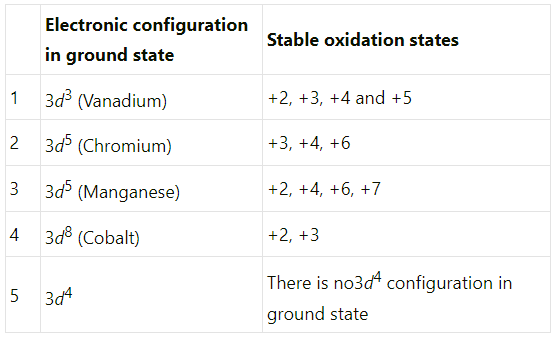 NCERT Solutions Class 12 Chemistry Chapter 4 - d & f-Block Elements
