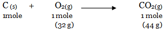 NCERT Solutions Class 11 Chemistry - Basic Concepts of Chemistry