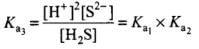 NCERT Exemplar: Equilibrium | Chemistry Class 11 - NEET