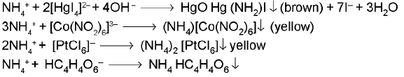Important Qualitative Analysis Formulas for JEE and NEET