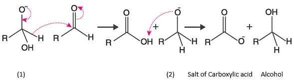 Cannizzaro Reaction - JEE
