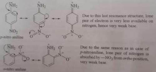 Acidity and Basicity - Class 11