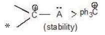 Carbocation & Carbanions - JEE