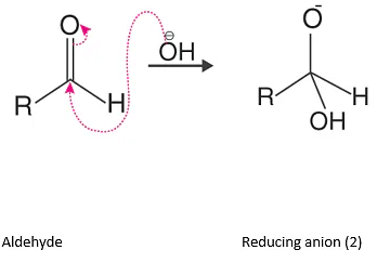 Cannizzaro Reaction - JEE