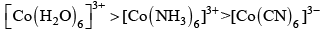 NCERT Exemplar: Coordination Compounds | Chemistry Class 12 - NEET
