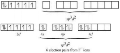Short & long Answer Questions: Coordination Compounds | Inorganic Chemistry for NEET