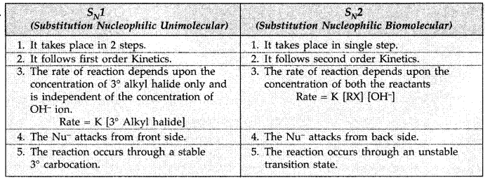 Worksheet With Solutions: Haloalkanes and Haloarenes | Chemistry Class 12 - NEET