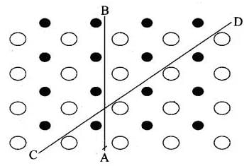 NCERT Exemplar: Solid State (Old NCERT) | Chemistry for Grade 12