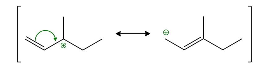 Carbocation & Carbanions | Chemistry for JEE Main & Advanced