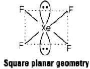 NCERT Exemplar: p-Block Elements (Group 15-18) | Chemistry for JEE Main & Advanced
