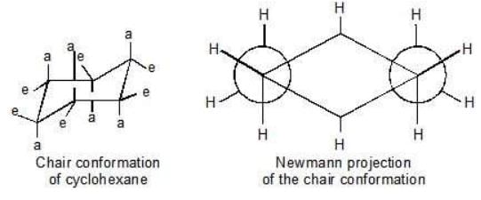Conformational Isomers - Class 11