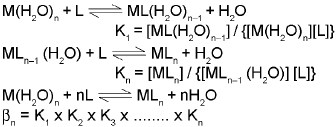 Important Coordination Compounds Formulas for JEE and NEET