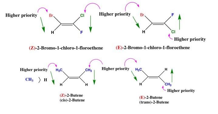 Geometrical Isomerism | Chemistry Class 11 - NEET
