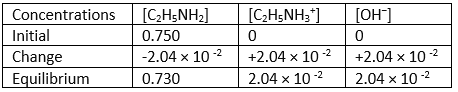 Indicators, Acids, Bases & Salts | Chemistry Class 11 - NEET