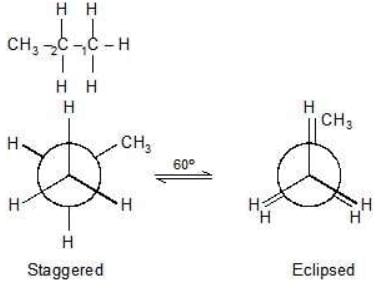 Conformational Isomers - Class 11
