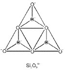Important p-Block Elements & Their Compounds Formulas for JEE and NEET
