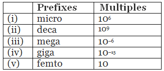 NCERT Solutions Class 11 Chemistry - Basic Concepts of Chemistry