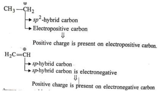 Inductive and Mesomeric Effect - Class 11