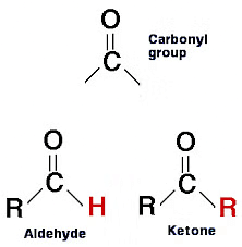 Carbonyl Groups: Nomenclature & Preparation | Chemistry for JEE Main & Advanced