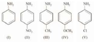 Inductive and Mesomeric Effect - Class 11