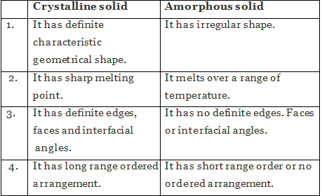 Short & Long Answer Question: The Solid State - 2 | Physical Chemistry for NEET