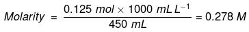 Expressing Concentration of Solutions | Chemistry Class 12 - NEET