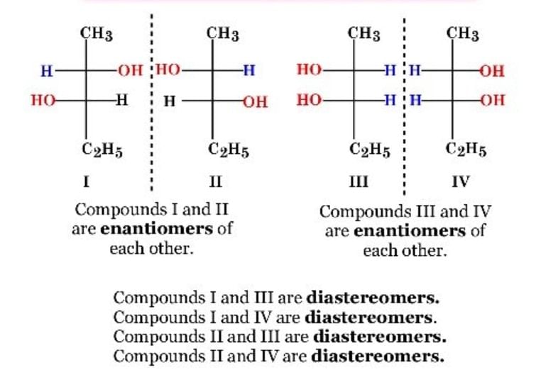 Identifying Enantiomers and Diastereomers through Mirror Images