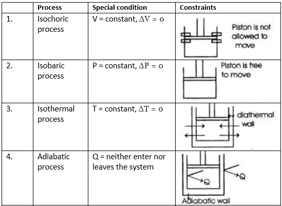 Thermodynamics: Common Terms, State Function, Reversible & Irreversible Processes | Chemistry Class 11 - NEET