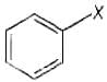 NCERT Exemplar: Haloalkanes and Haloarenes | Chemistry for JEE Main & Advanced