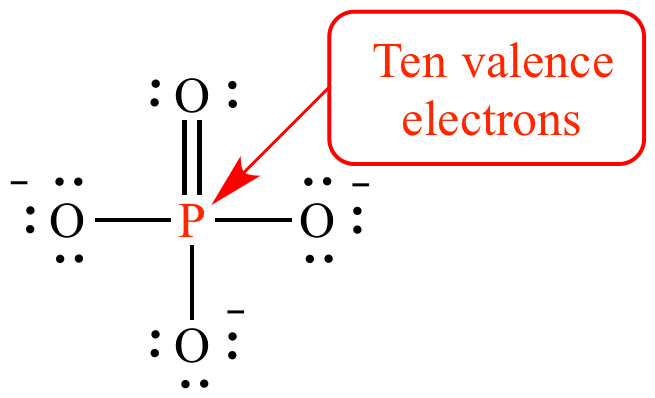 Expansion of Octet