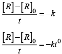 NCERT Exemplar: Chemical Kinetics | Chemistry Class 12 - NEET