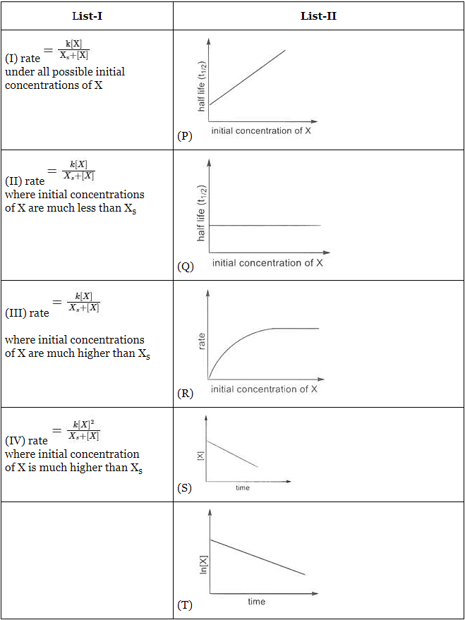 JEE Advanced Previous Year Questions (2018 - 2024): Chemical Kinetics | Chemistry for JEE Main & Advanced