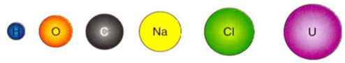 INTRODUCTION OF MATTER - Class 11