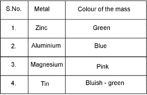 Important Qualitative Analysis Formulas for JEE and NEET