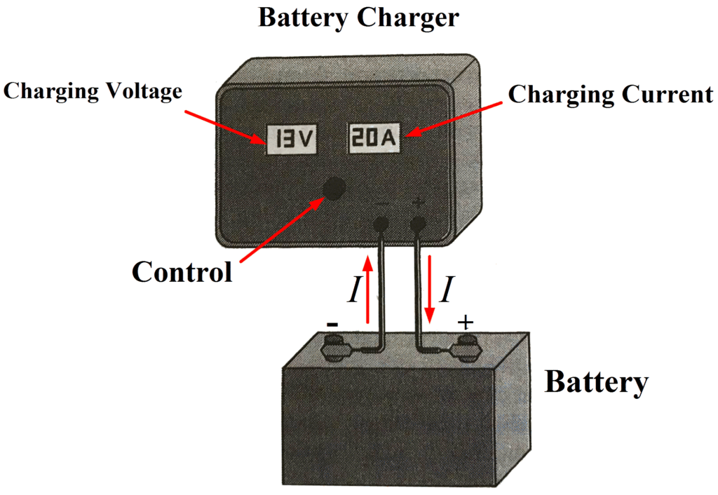 Batteries, Fuel Cells & Corrosion | Chemistry Class 12 - NEET