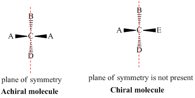 Optical Isomerism | Chemistry Class 11 - NEET