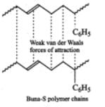 Short & Long Answer Questions: Polymers | Chemistry for JEE Main & Advanced
