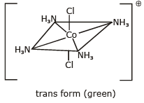 Isomerism & Nomenclature of Coordination Compounds | Chemistry Class 12 - NEET