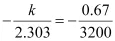 NCERT Solutions Class 12 Chemistry Chapter 3 - Chemical Kinetics