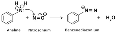 Example of Sandmeyer ReactionMechanism of Sandmeyer Reaction