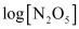 NCERT Solutions Class 12 Chemistry Chapter 3 - Chemical Kinetics