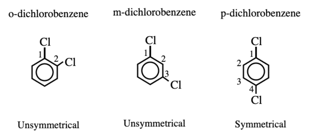 Physical Properties & Methods of Preparation: Haloalkanes & Haloarenes | Chemistry Class 12 - NEET